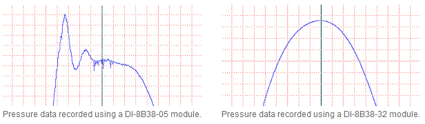 Pressure data recorded with high and low bandwidth modules