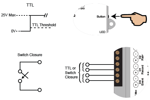 $x08 remot controls