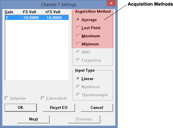 DI-1100 Acquisition Methods