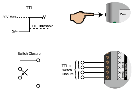 Remote Controls for the DI-1100