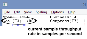 Sample Throughput Rate