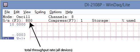 DI-2108-P Throughput Rate