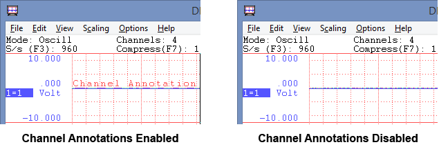 Channel Annotations