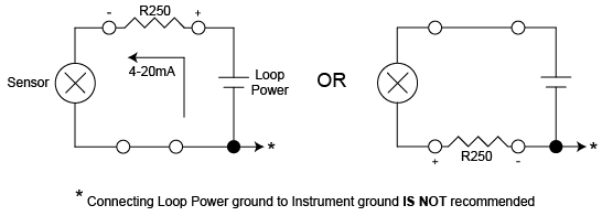 4-20mA Current Loop Measurements for Isolated instruments