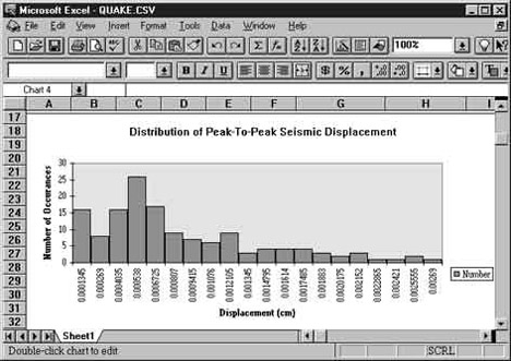 Data Acquisition Waveform - statistical distribution of peak to peak seismic displacement