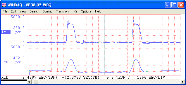 Inverse transform with DI-8B38-05 amplifier