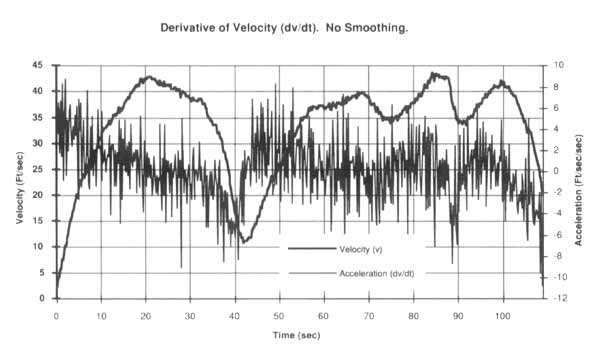 Data Acquisition Waveform - Derivative Function