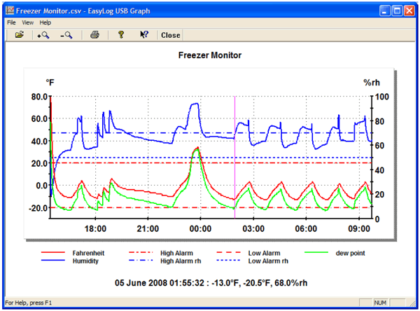 EL-USB Data Logger Software Screenshot csv file