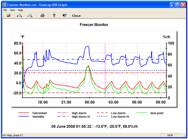 lascar usb logger software