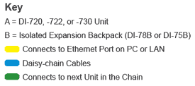 Connect multiple Ethernet products for Synchronous Data Acquisition