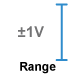 This amplifier module measure -1 to +1V.