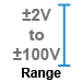 This data logger features a plus/minus 2 Volt full scale range to a plus/minus 100 Volt full scale range.