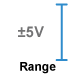 This amplifier module measure -5 to +5V.
