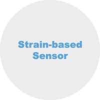 Strain-based Sensor Data Acquisition Products