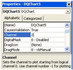 Set the DQChart Channel property to 2