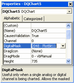 Set the DQChart Channel property to 0 (zero) and the DQChart DigitalMask property to 2048